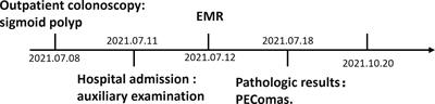 Case Report: Perivascular epithelioid tumors of the gastrointestinal tract